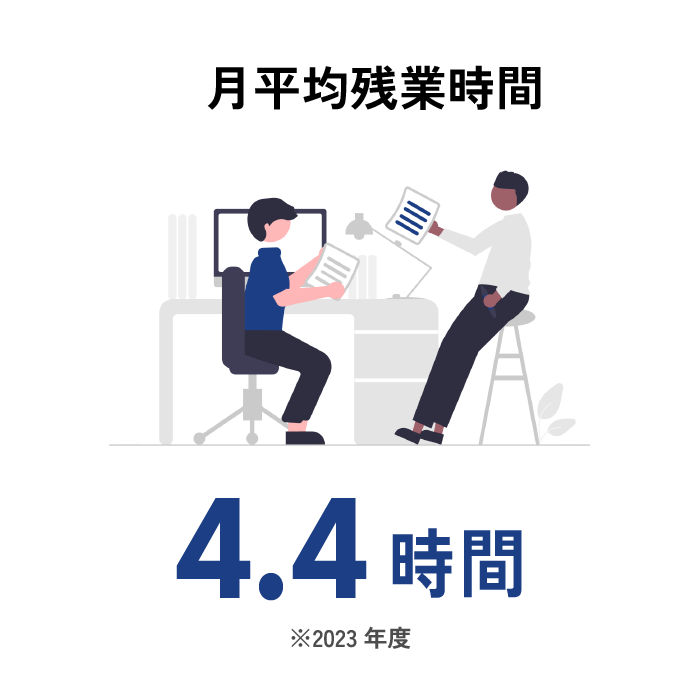 月平均残業時間