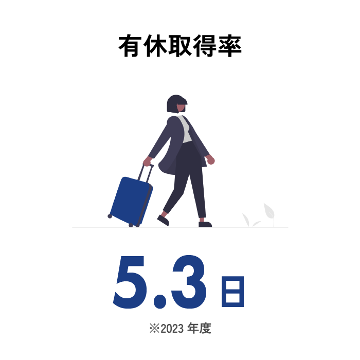 有休取得率
